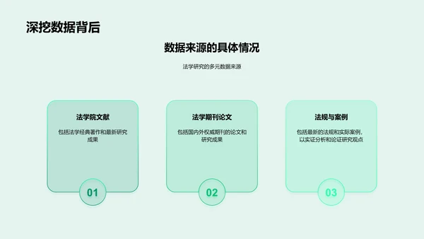 法学论文答辩报告PPT模板