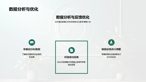 数字营销策略分享