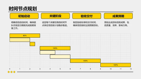 黄色插画风季度总结与未来规划PPT模板