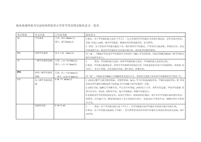 临床血液检验内分泌疾病检验值正常参考值范围及临床意义一览表