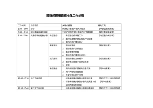 客户经理每日统一标准化工作作业流程.docx