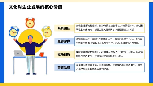 黄蓝色插画风企业文化宣导PPT模板1