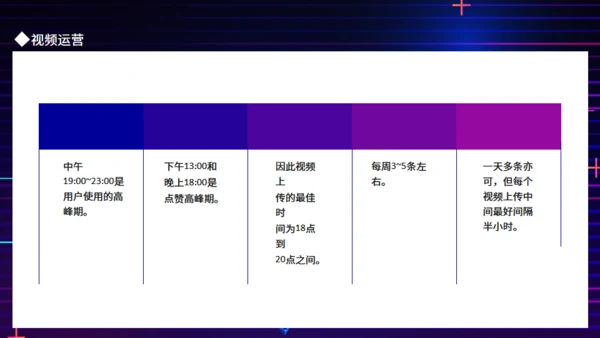 抖音运营策划方案动态通用PPT模板