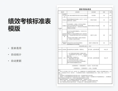 绩效考核标准表模版