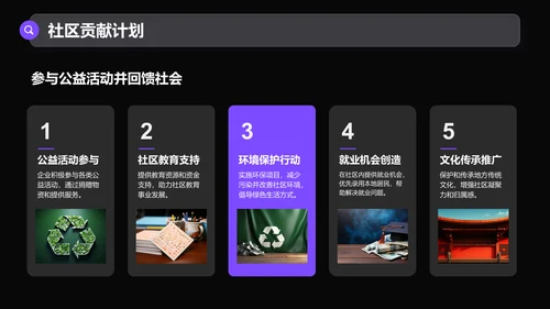紫色商务风通用行业商业计划书PPT模板