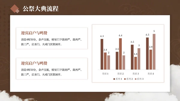 棕色简约风孔子诞辰PPT模板
