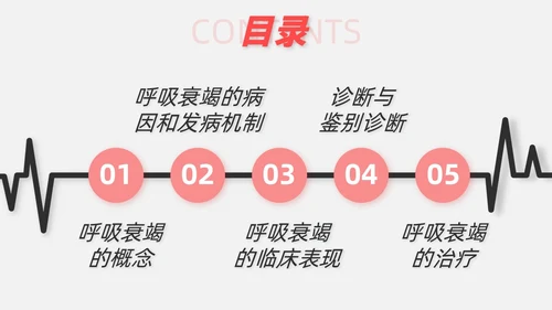 红白色渐变色简约风格呼吸衰竭医护工作人员培训PPT