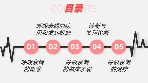 红白色渐变色简约风格呼吸衰竭医护工作人员培训PPT