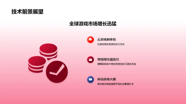 技术引领创新