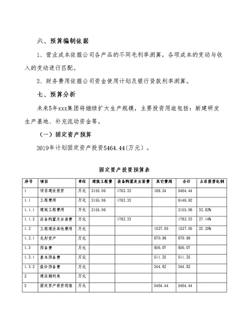 宁夏抹灰石膏生产加工项目预算报告