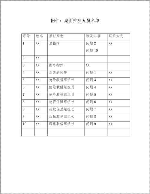 应急预案桌面推演模板参考模板范本