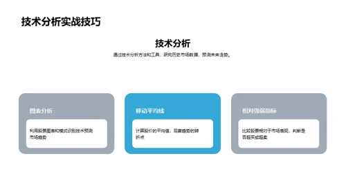 金融市场分析与趋势预测