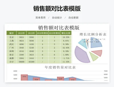 销售额对比表模版
