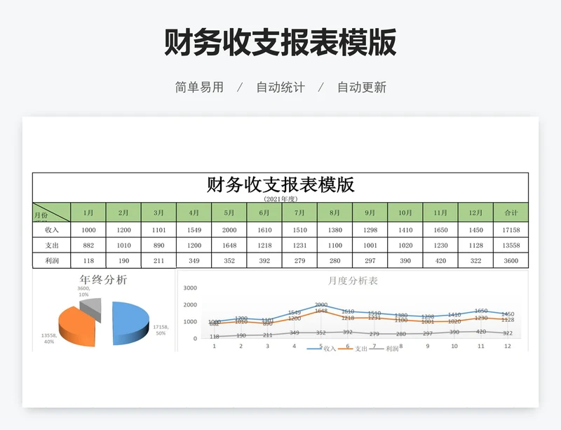 财务收支报表模版