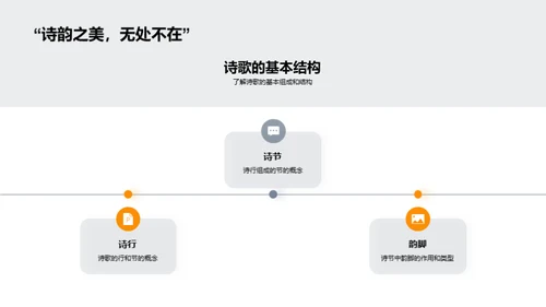 诗歌艺术探索