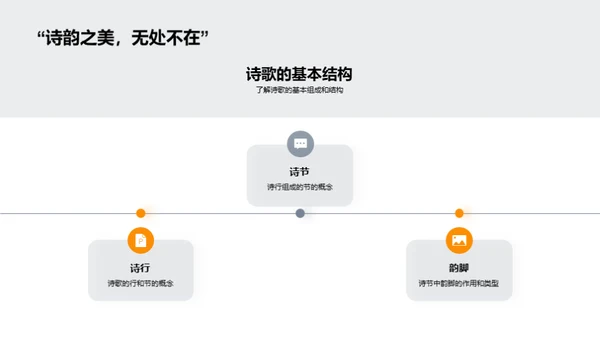 诗歌艺术探索