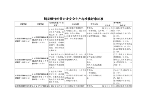 烟花爆竹经营企业安全生产标准化评审标准.docx