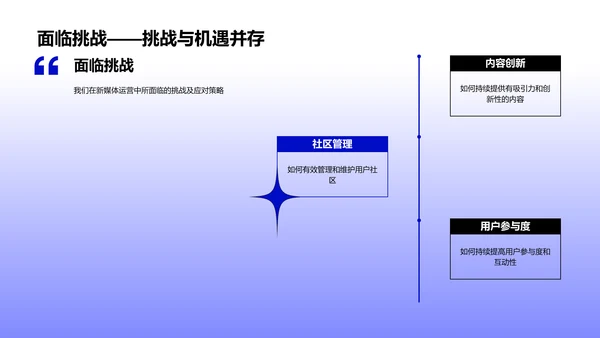 新媒体战略半年总结PPT模板