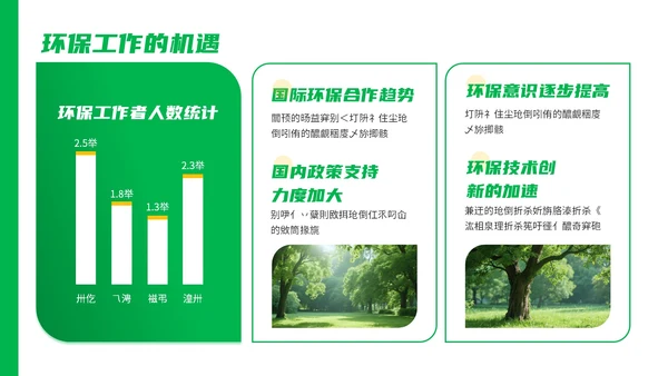 绿色商务风环卫工作者的创新策略