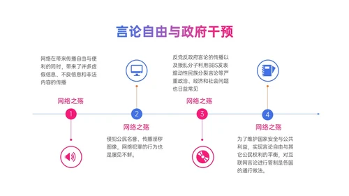 粉紫色渐变简约网络舆情应对及处理ppt