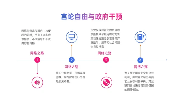 粉紫色渐变简约网络舆情应对及处理ppt