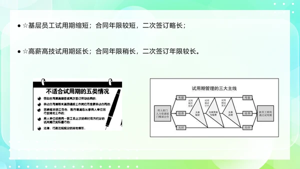 劳动合同法及实施条例规范技巧PPT模板