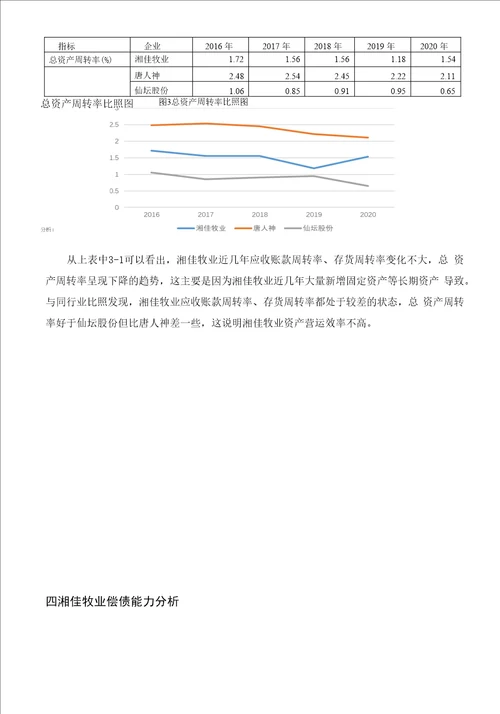 湖南湘佳牧业股份有限公司财务分析