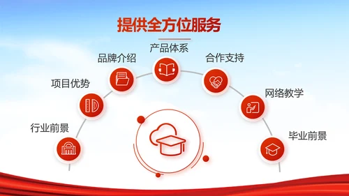 红领巾心向党少先队员风采展示PPT