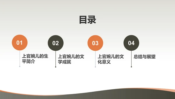 黄色国风上官婉儿唐代女官与诗人PPT模板