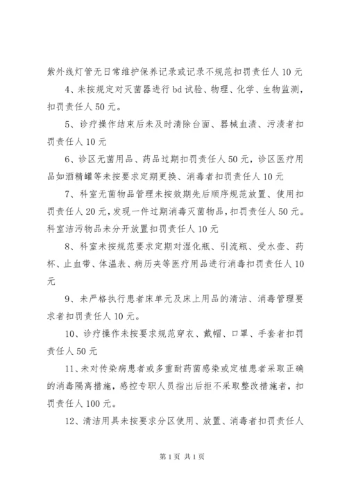 医院感染管理质控奖罚制度5篇 (3).docx