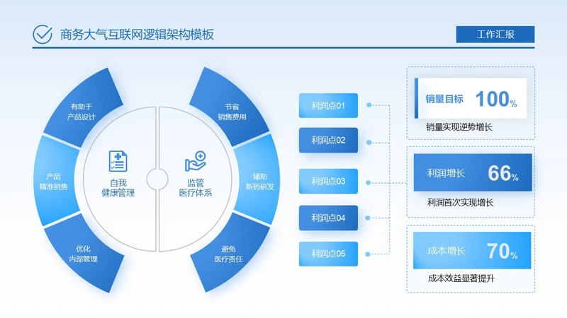 蓝色商务大气互联网逻辑架构关系页