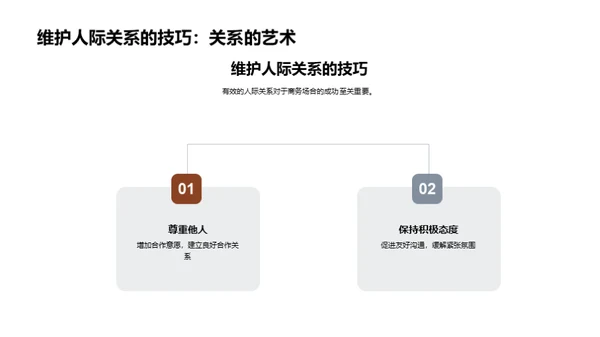 金融商务礼仪精髓