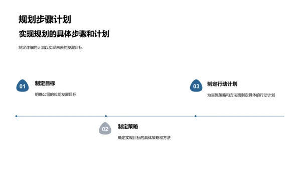 行业趋势与创新方案PPT模板