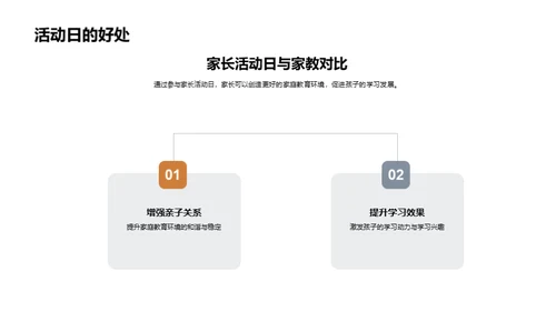 家长的学校参与