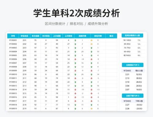 学生单科2次考试成绩分析表