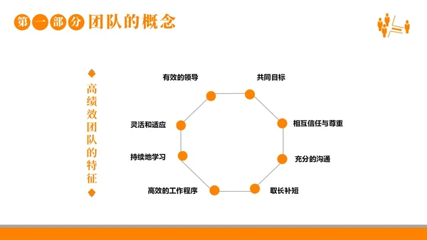 团队建设团队建设的重要性商务培训企业培训PPT课件