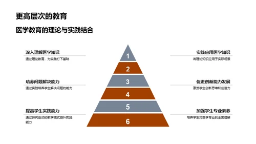 研究驱动的医学教育