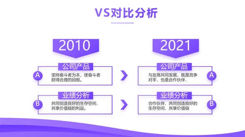 紫色大气企业公司宣传简介动态PPT