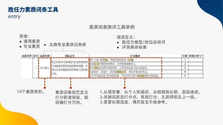 蓝色黄色双色插画风人才盘点实施计划人力资源管理工作总结PPT