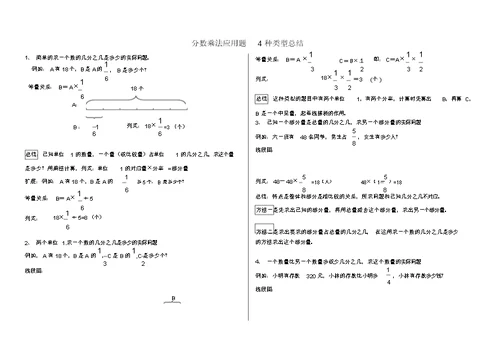 分数乘法应用题四种类型总结