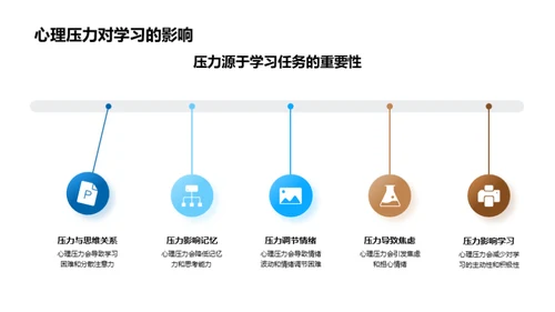 中考路上的心理建设