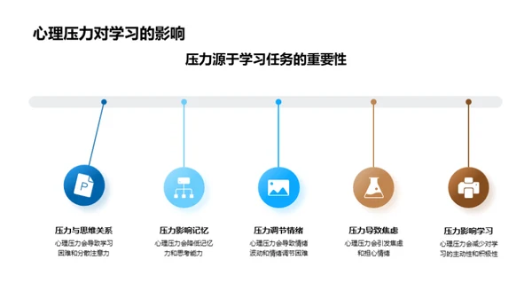 中考路上的心理建设