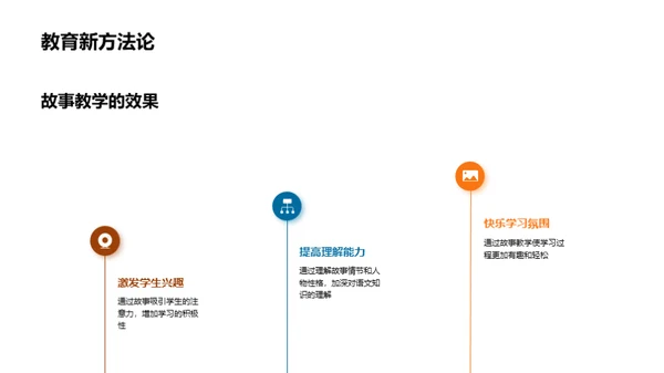 故事化的语文教学