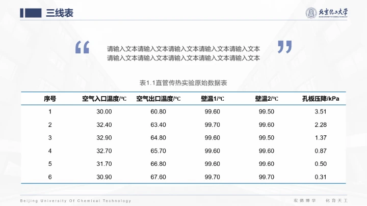 北京化工大学专属课题学术汇报毕业答辩通用PPT模板