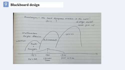 Unit7 单元整体教学说课课件（人教八下Unit 7 What's the highest mou
