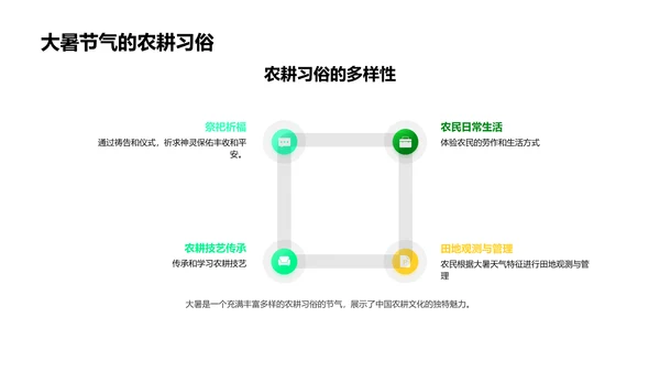 大暑与农耕