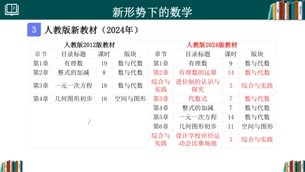 初中数学 七年级开学第一课 课件(共33张PPT)