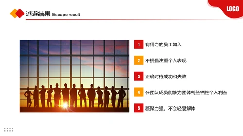 团队协作的五大障碍PPT课件
