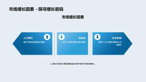医保市场：探寻未来