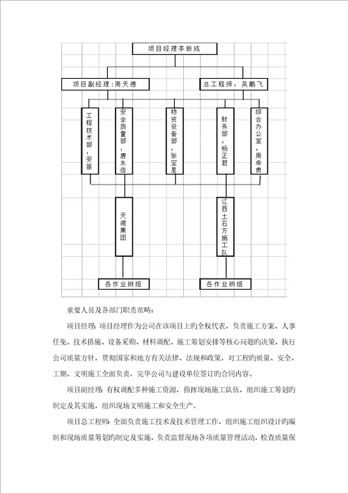 市政工程土石方回填工程施工组织设计